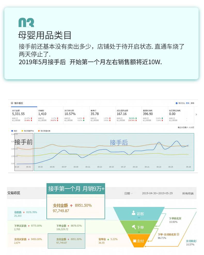 安徽天猫销量维护公司