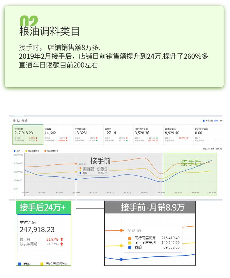 安徽天猫销量维护公司